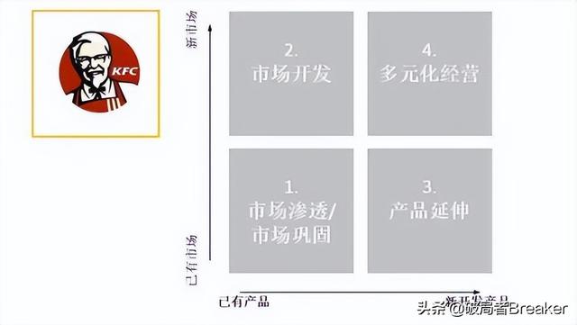 安索夫多角化战略翻译