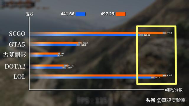 A卡战未来？N卡负优化？