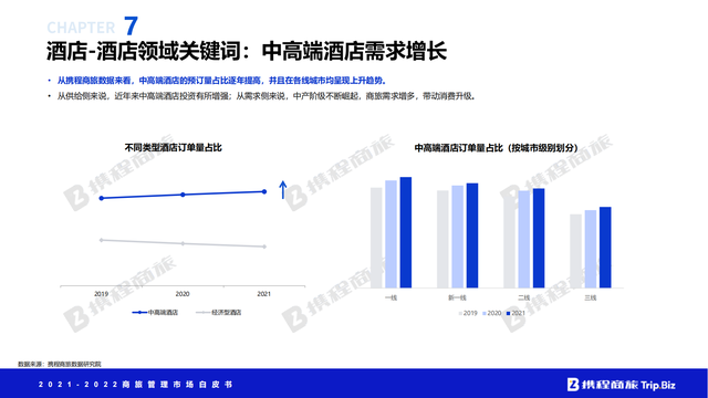 �й����ù����г���Ƥ�飨2021-2022��ȫ���ӽ���Ƚ��