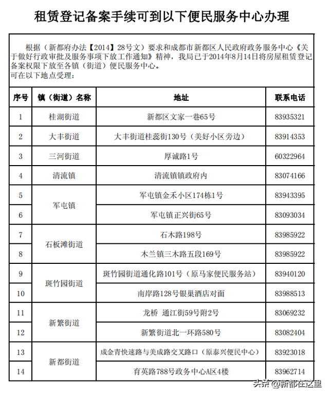 “天府市民云”租赁备案办理流程 →