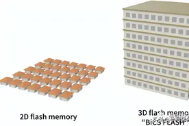 3D NAND，可以怎么玩？图片