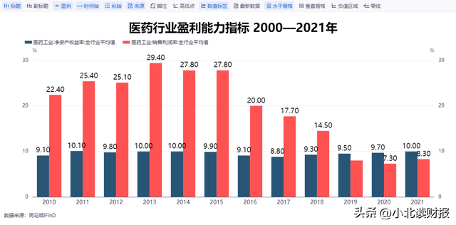 ��ҵ�����Ĺؼ���ȫ�������ݣ�