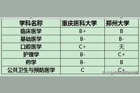 重庆医科，分数线猛降65分，却在意料之中图片