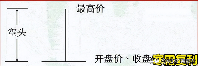 什么叫k线（K线图怎么看，有什么意义）