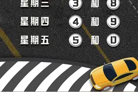 再次提示｜尾号限行轮换有变化！速戳↓图片