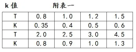 非常全的钣金展开计算及工艺处理方法