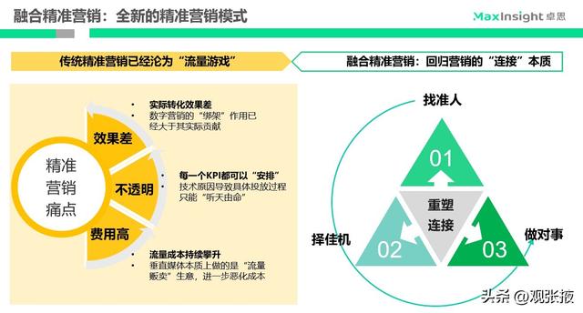朝阳区独角兽企业卓思:新零售形态下的融合精准营销