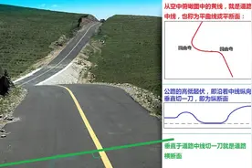 道路设计和道路放样太难了？科力达详解，简单易懂图片