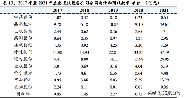 光伏设备行业分析:行业技术迭代产生新机遇