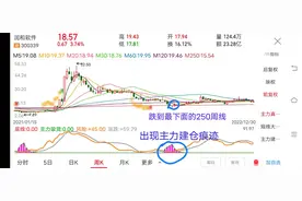 如何判断股票的底部图片