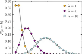 数学天才必学的12大概率分布图片