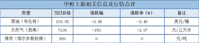 化盟观点:甲醇及上下游市场分析
