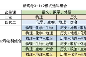高一如何选科目？不必执着选择某一科，要考虑到以后的发展方向图片