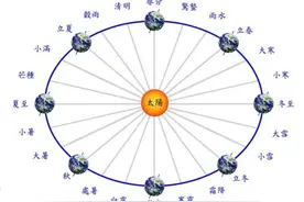 立春与春节之间出生的孩子，属相到底是啥？图片
