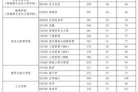 西安电子科技大学2022年硕士研究生招生考试复试分数线发布！图片