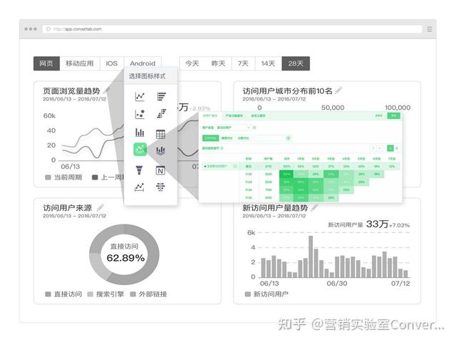 �����ݾ�׼Ӫ������Ի�Ӫ��������