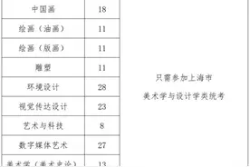 上海大学2022年艺术类本科专业招生章程图片