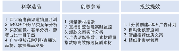 新电商时代,有米有数的“三连技术”解决了数字营销的哪些难题?