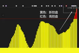 如何看懂主力资金动向？这是我见过分析得最透彻的文章图片