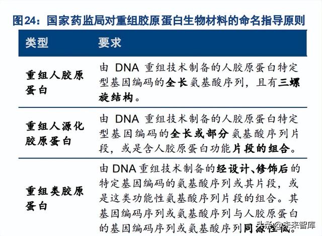 医美填充针剂行业专题研究：从发展路径和生命周期看机会