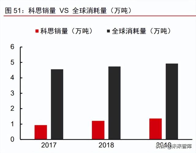 美妆及化妆品原料行业深度专题：原料江湖，谁主沉浮（上）