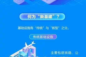 三张图看懂新型基础设施建设图片