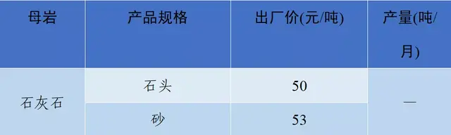 长沙砂石价格表