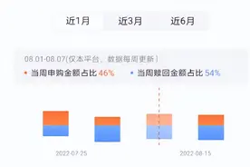 大招下线！天天基金“基金单周申赎比”新功能消失不见，回应：内部调整，正在完善相关功能图片