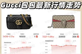 二手奢侈品｜「行情速递」Gucci热门包包二手行情走势图片