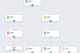 老师的创课教学智慧大脑，新东方OK三个课堂图片