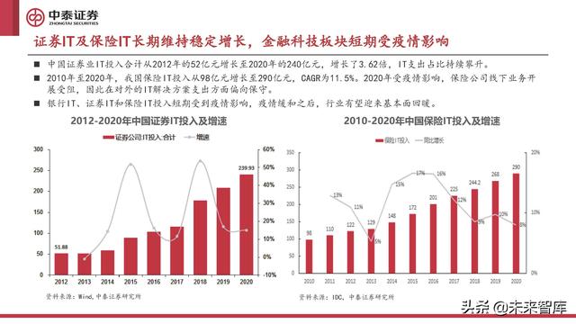 计算机行业2022年中期策略报告:至暗已过,曙光初现