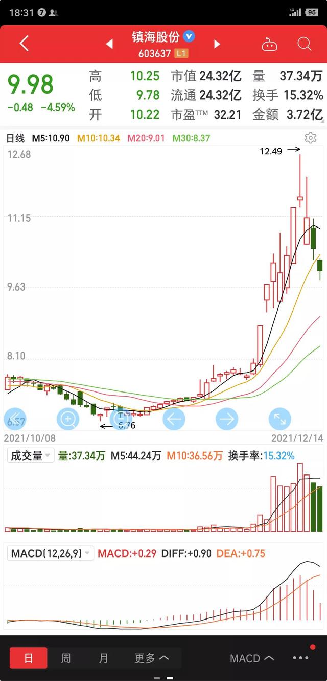 短线炒股怎样选股,短线选股（如何做短线）