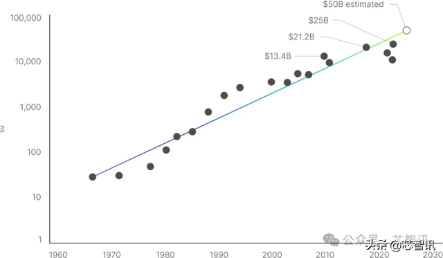 挑战ASML！这家美企研发X射线光刻机，要把芯片制造成本降低90%！