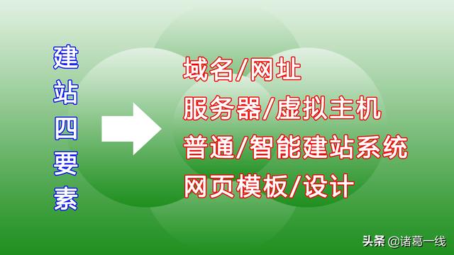 企业网站建设流程