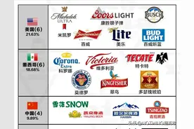 我们喝的都是工业啤水？真正的啤酒在德国，比利时？图片