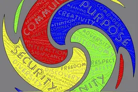 你真的了解社会吗？社会是由什么组成的，体系又能起到什么作用图片