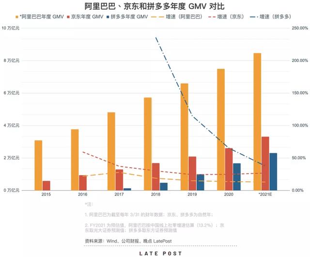 谁在管理拼多多？