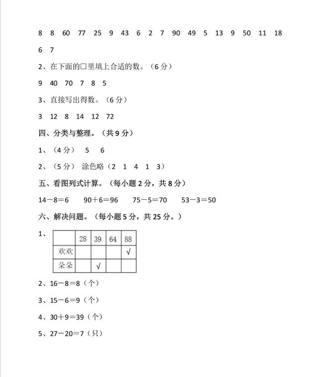 鏁板浼樺寲鍗风粌涔犻绛旀锛堜腑娈碉級