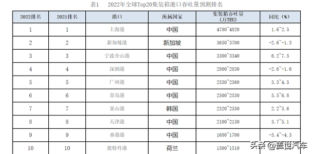 ������Ӫ��ģʽ����ƶ����˼�ʻ��ҵ����أ�