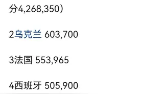 印度、土耳其、乌克兰之比较图片