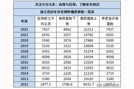 浙江省历年社保缴费基数一览表，算一算缴费指数及退休待遇图片