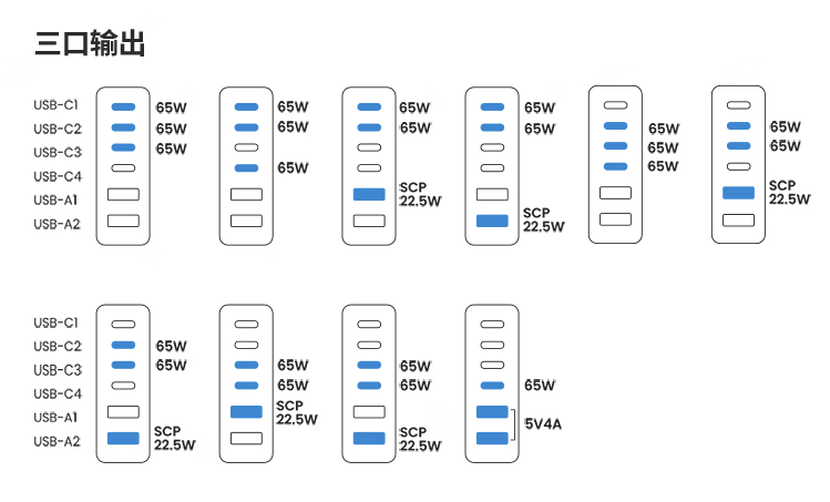 让桌面化繁为简，绿联200W氮化镓充电器就有这个魔法
