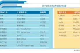 一文读懂AI大模型发展历程图片