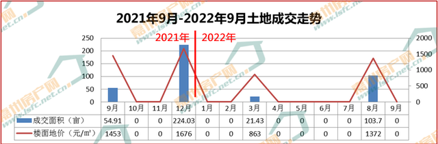 走量连续4月下跌，乐山楼市年末翘尾难