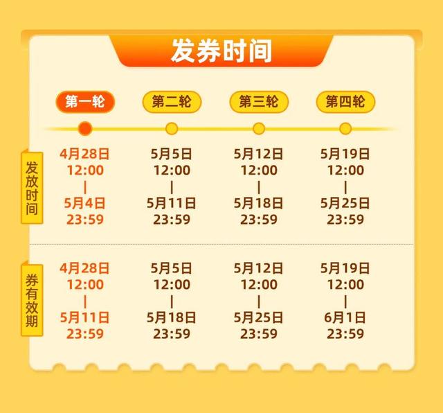 旅游优惠券使用说明旅游优惠券使用说明怎么写