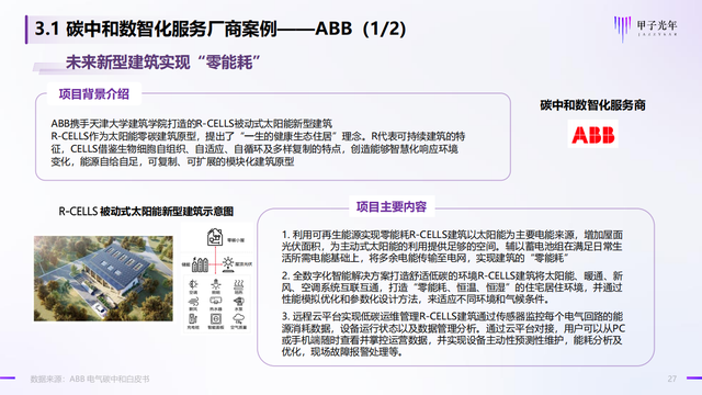 2022̼кġǻʵ