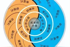 我来说说：机理与机制的区别图片