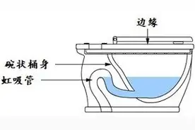 为了让你快乐拉屎，工程师把马桶做成了完美设计图片