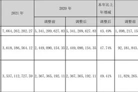 总营收76.64亿元！揭秘达安基因的“暴利”生意图片