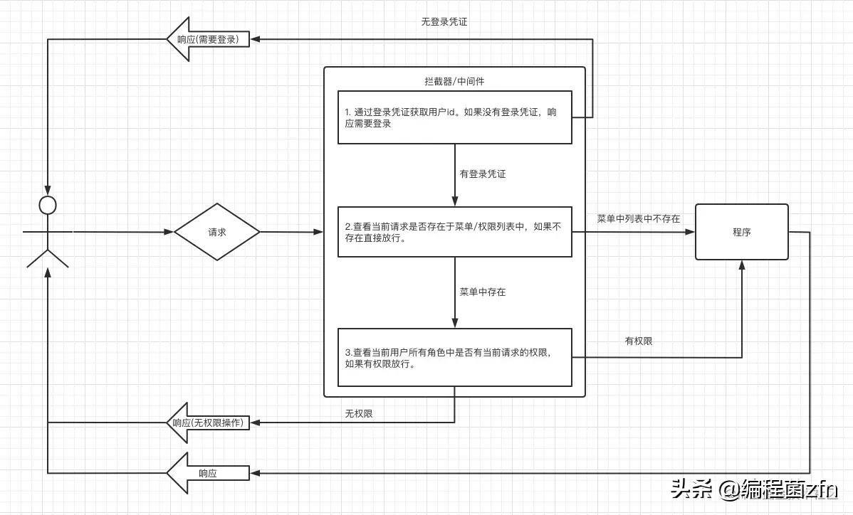 Egg.js 异常处理、中间件、jwt,实现接口权限控制插图7 Egg.js 异常处理、中间件、jwt,实现接口权限控制
